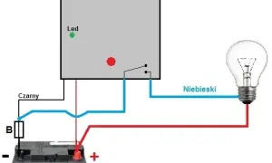 Bezpiecznik na plusie czy minusie – co wybrać dla bezpieczeństwa?