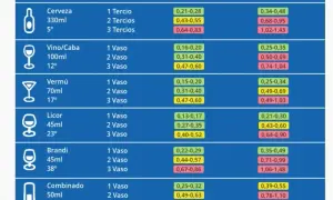 Normativa alcohol España: guía legal para venta, consumo y publicidad