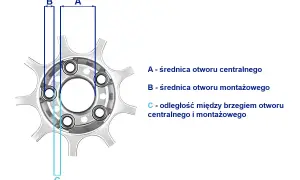 Schemat pomiarowy dla felg nieprzelotowych: A - średnica otworu centralnego, B - średnica otworu montażowego, C - odległość między brzegami otworów.