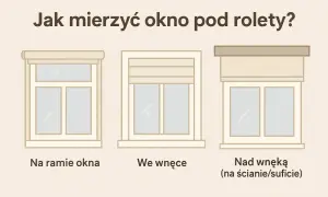 Jak zmierzyć okno na roletę? Ilustracja pokazuje trzy sposoby montażu rolet: na ramie okna, we wnęce i nad wnęką.