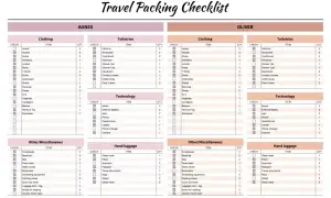 Reiseutensilien Liste für Agnes und Oliver: Kleidung, Toilettenartikel, Technik, Handgepäck und Sonstiges.