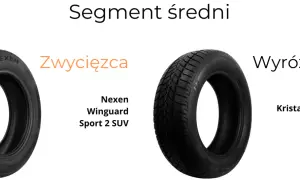 Jakie opony do SUV wybrać, by zapewnić bezpieczeństwo i komfort?