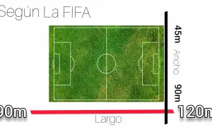 Dibuja un campo de fútbol perfecto: Medidas FIFA y guía paso a paso