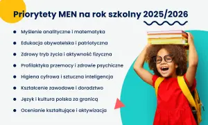 Program nauczania: Co musi zawierać wg MEN? Poradnik 2024/2026