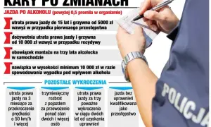 Co grozi kierowcy za jazdę po pijanemu? Kary, konsekwencje i obrona prawna