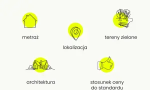 Pytania do dewelopera: Jak bezpiecznie kupić wymarzone mieszkanie?