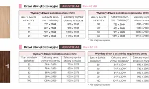 Jak zmierzyć otwór pod drzwi z ościeżnicą regulowaną? Tabela!