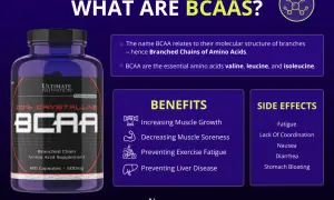 BCAA-Flasche mit Infos zu BCAA-Wirkung: Muskelwachstum, weniger Muskelkater, weniger Ermüdung. Enthält Valin, Leucin, Isoleucin.