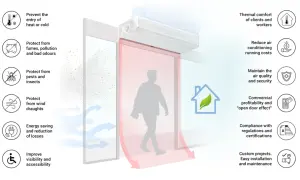 Kurtyny powietrzne tworzą barierę, chroniąc przed zimnem, zanieczyszczeniami i owadami, zapewniając komfort i oszczędność.