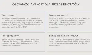Obowiązki AML/CFT dla przedsiębiorców: kogo dotyczą, jakie są, kary i branże.