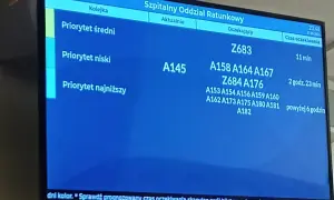Na ekranie w szpitalu widać kolejki pacjentów i czas oczekiwania. Zastanawiasz się, jak długo czeka się na wyniki krwi? Tutaj średni priorytet to 11 min, a najniższy powyżej 6 godzin.