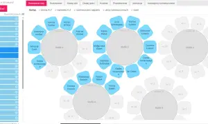 Planowanie rozmieszczenia gości na weselu: lista gości i wizualizacja stolików.