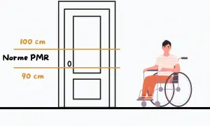 Indicazione delle altezze per la maniglia porta, tra 90 e 100 cm, secondo le norme PMR, con un uomo in carrozzina.