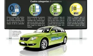 Un coche verde muestra las etiquetas DGT de emisiones: 0, ECO, C y B. ¡Comprueba tu pegatina DGT!