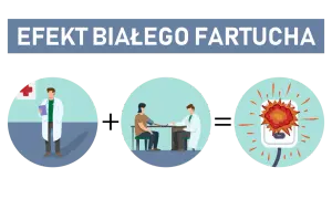 Syndrom białego fartucha: Czy Twoje ciśnienie kłamie?