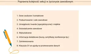 Perfekcyjne CV: jak napisać dokument, który da Ci pracę?
