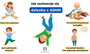 Ilustracja pokazuje, jak zachowuje się dziecko z ADHD: łatwo się rozprasza, jest nadmiernie aktywne, nie potrafi utrzymać porządku i nie słucha.