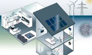 Ein Smarthome vernetzt Geräte wie Kühlschrank, Waschmaschine und Heizung. Solarzellen und Windräder liefern Energie für das intelligente Zuhause.