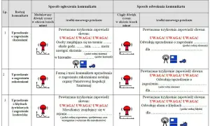 Sygnały Straży Pożarnej: Co Oznaczają i Jak Reagować?