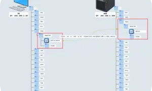 Synchronisation de fichiers sur Ubuntu avec rsync : le dossier `/home/std` du PC (192.168.1.10) vers le NAS (192.168.1.100).