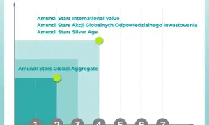 Czy warto inwestować w fundusze inwestycyjne? Odkryj potencjalne ryzyko i zyski