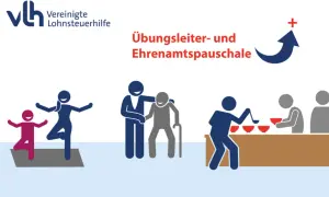 VLH-Logo. Grafiken zeigen Yoga, Hilfe für Ältere und Essensausgabe. Übungsleiter- und Ehrenamtspauschale für steuerfreie Einnahmen.