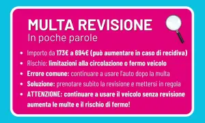 Come sapere se ho preso una multa per revisione scaduta: importi, rischi e soluzioni. Evita fermi e sanzioni.