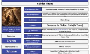 Cronos, père de Zeus, roi des Titans, représenté avec sa faucille. Il a dévoré ses enfants.