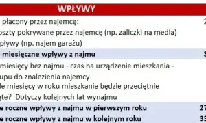 Kredyt czy wynajem: Co wybrać, aby uniknąć finansowych strat?