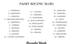 13 rocznica ślubu to koronka. Lista nazw rocznic ślubu od 1 do 80.