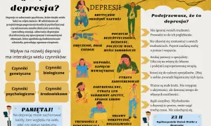 Ilustracja przedstawia objawy depresji, czynniki ją wywołujące oraz porady dotyczące szukania pomocy.
