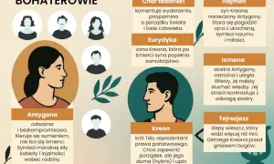 Antygona: Klucz do zrozumienia konfliktu tragicznego i ponadczasowych lekcji