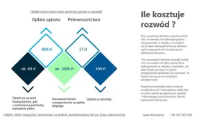Ile kosztuje pozew rozwodowy? Sprawdź ukryte opłaty i zwroty