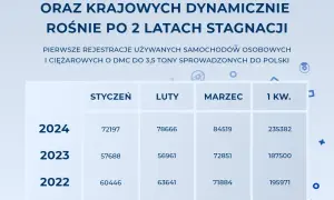 Ile kosztuje przerejestrowanie auta w 2026? Poznaj pełne koszty!