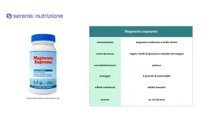Magnesio Supremo: composizione, come funziona, somministrazione, dosaggio, effetti collaterali e prezzo. Scopri quando prenderlo per il benessere.