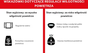Wskazówki dotyczące regulacji wilgotności w domu: wietrz przy za wysokiej, używaj nawilżacza przy za niskiej.