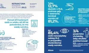 Astygmatyzm: Trwałe wyleczenie wzroku bez okularów i soczewek
