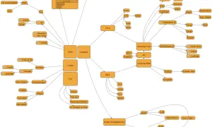 Carte mentale pour apprendre le développement web seul : outils, langages, front, back, projets, tutos, mobile.