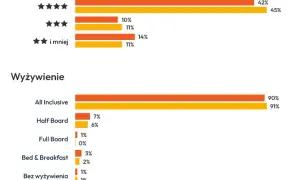Upadłość biur podróży 2024/2025: Czy Twoje wakacje są bezpieczne?
