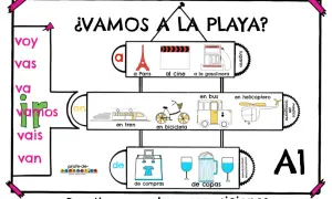 Ilustración para aprender frases con preposiciones: "Vamos a la playa", lugares, medios de transporte y actividades.