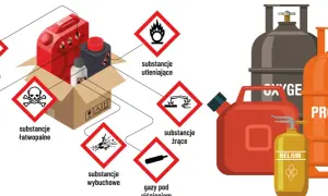 Ilustracja pokazuje zagrożenia chemiczne i materiały łatwopalne, podkreślając znaczenie ochrony przeciwpożarowej.