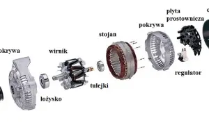 Czy akumulator może uszkodzić alternator? Objawy i przyczyny problemów