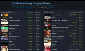 Jak sprawdzić ilość graczy na Steam i nie przegapić popularnych gier