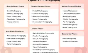 Una guida ai tipi di fotografia: da quelle di lifestyle a quelle artistiche, per creare foto memorabili.