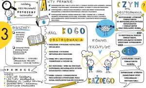 Nauczyciel współorganizujący kwalifikacje rozpoznaje potrzeby uczniów, by zapewnić równe szanse edukacyjne dla każdego.