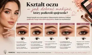 Poradnik makijażu dla różnych kształtów oczu: migdałowe, okrągłe, opadające, z opadającą powieką i małe. Dobierz makijaż, by podkreślić swoje spojrzenie.