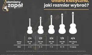 Porównanie rozmiarów gitar klasycznych dla dzieci i młodzieży, od 1/4 do 4/4, z podziałem na wzrost i wiek. Pomoc w wyborze instrumentu.