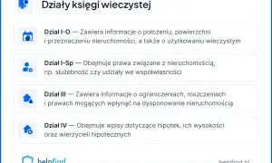 Sąd chce wyciąg z konta? Poznaj swoje prawa i skutki odmowy.