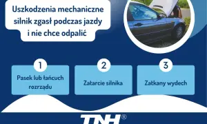 Auto nie chce odpalić po zgaśnięciu silnika. Przyczyny: zerwany pasek rozrządu, zatarcie silnika, zatkany wydech.