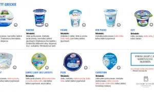 Czy w jogurcie naturalnym jest cukier? Sprawdź składniki jogurtów greckich: Piątnica, Bakoma, Figand, OSM Piaski, Zott, Ekolukta, Łowicz, Pilos, Carrefour.